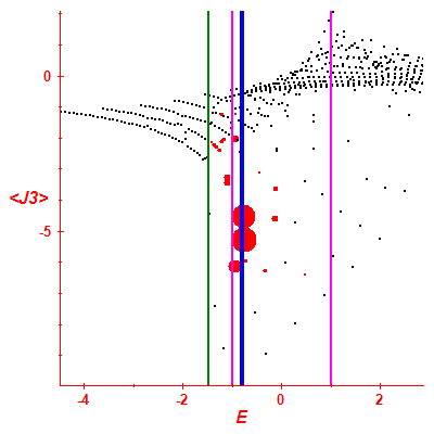 Peres lattice <J3>
